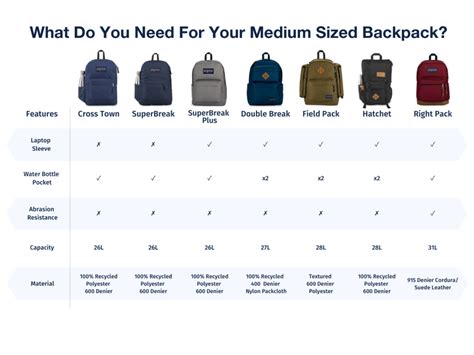 jansport backpack comparison